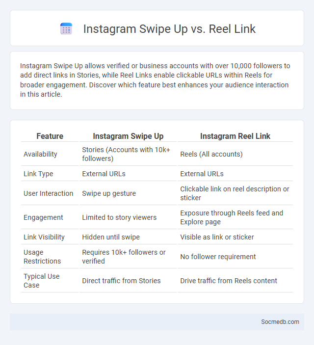 Instagram Swipe Up vs. Reel Link - What is The Difference?