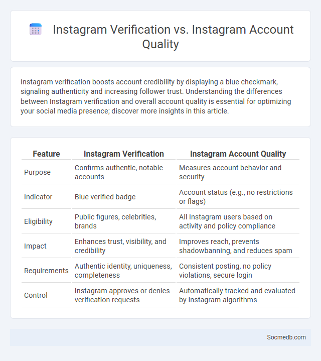 Instagram Verification vs. Instagram Account Quality - What is The Difference?