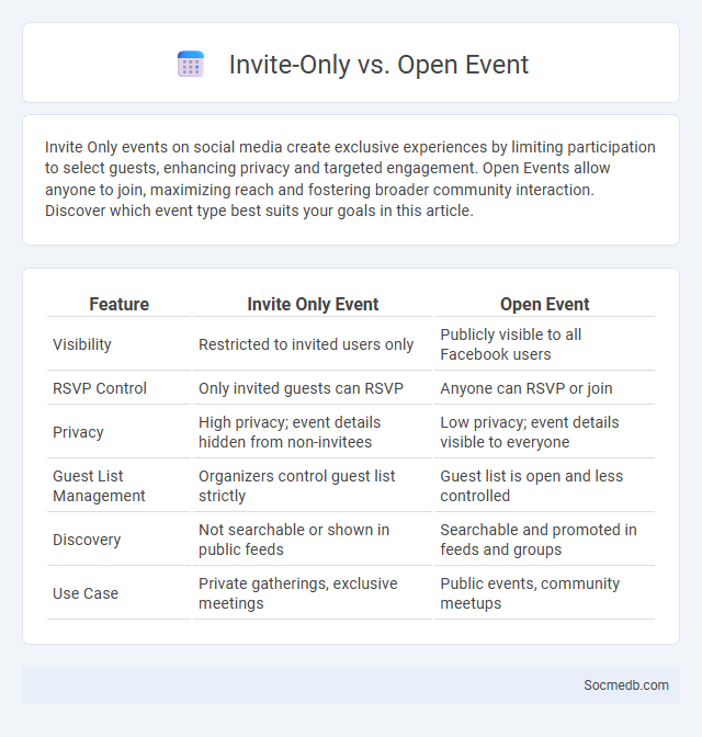 Invite-Only vs. Open Event - What is The Difference?