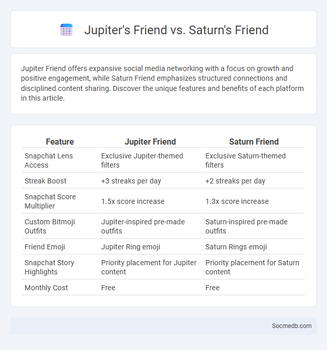 Jupiter's Friend vs. Saturn's Friend - What is The Difference?
