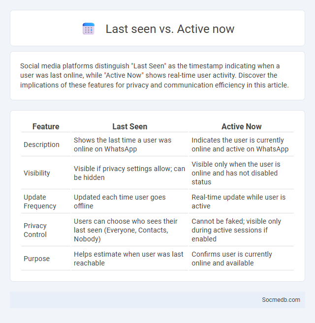 Last seen vs. Active now - What is The Difference?