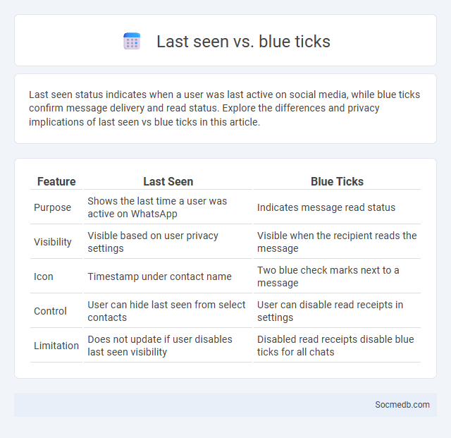 Last seen vs. blue ticks - What is The Difference?