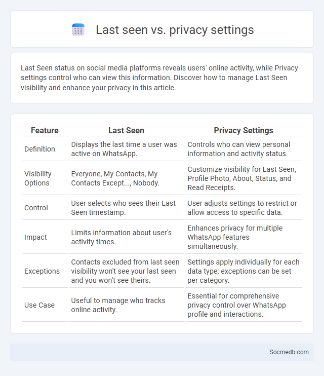 Last seen vs. privacy settings - What is The Difference?