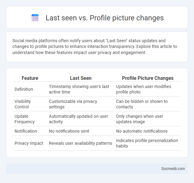 Last seen vs. Profile picture changes - What is The Difference?
