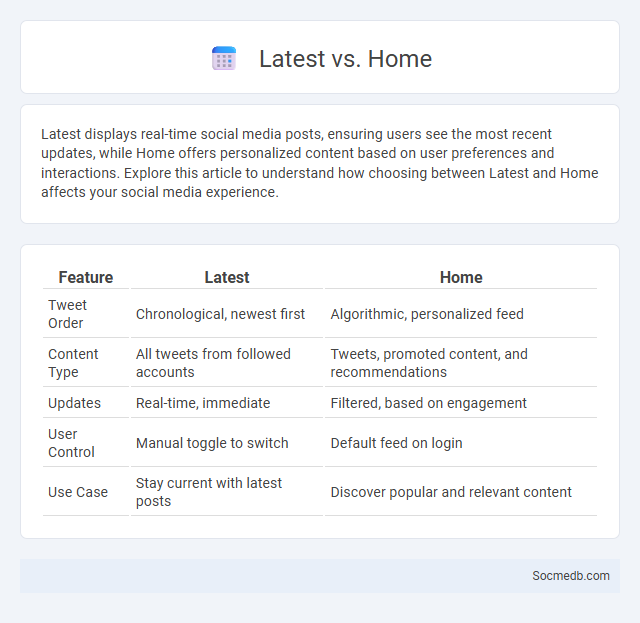 Latest vs. Home - What is The Difference?