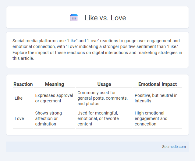 Like vs. Love - What is The Difference?