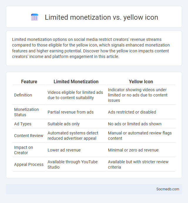 Limited monetization vs. yellow icon - What is The Difference?