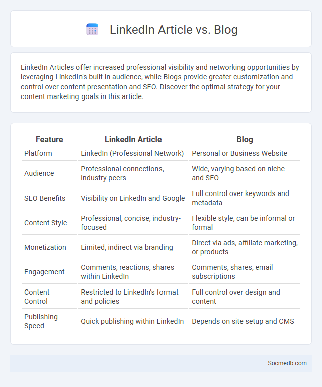 LinkedIn Article vs. Blog - What is The Difference?
