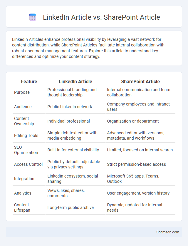 LinkedIn Article vs. SharePoint Article - What is The Difference?