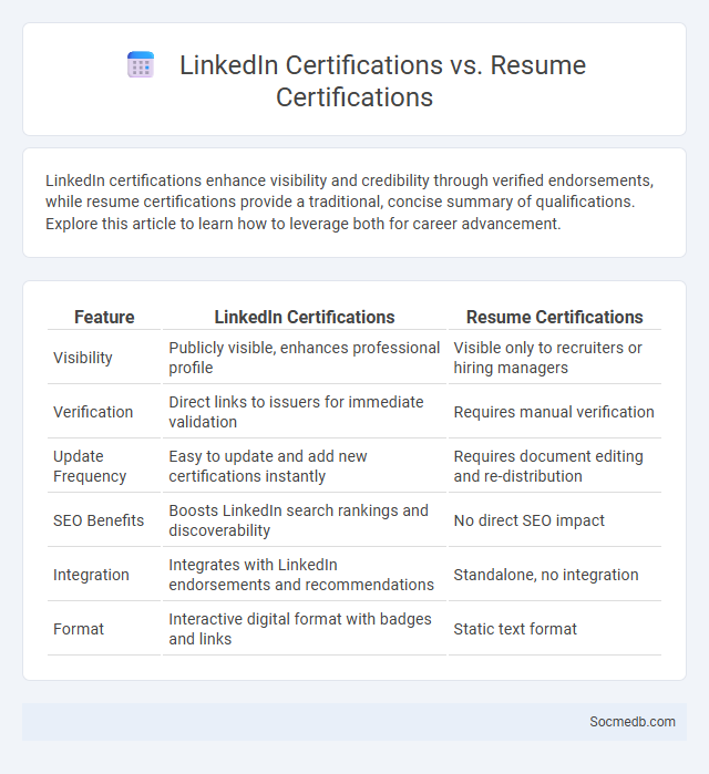 LinkedIn Certifications vs. Resume Certifications - What is The Difference?