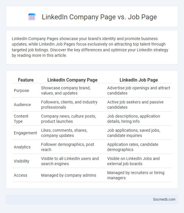 LinkedIn Company Page vs. Job Page - What is The Difference?