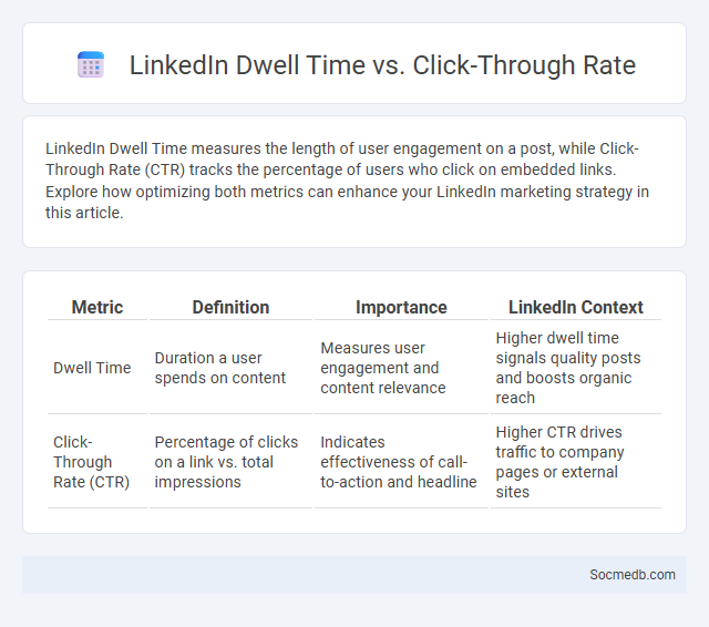 LinkedIn Dwell Time vs. Click-Through Rate - What is The Difference?