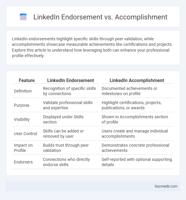 LinkedIn Endorsement vs. Accomplishment - What is The Difference?