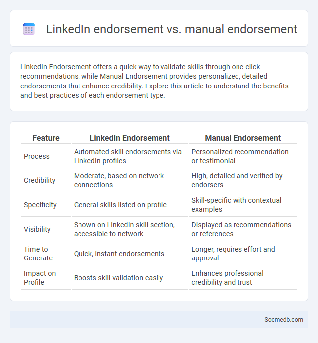 LinkedIn endorsement vs. manual endorsement - What is The Difference?
