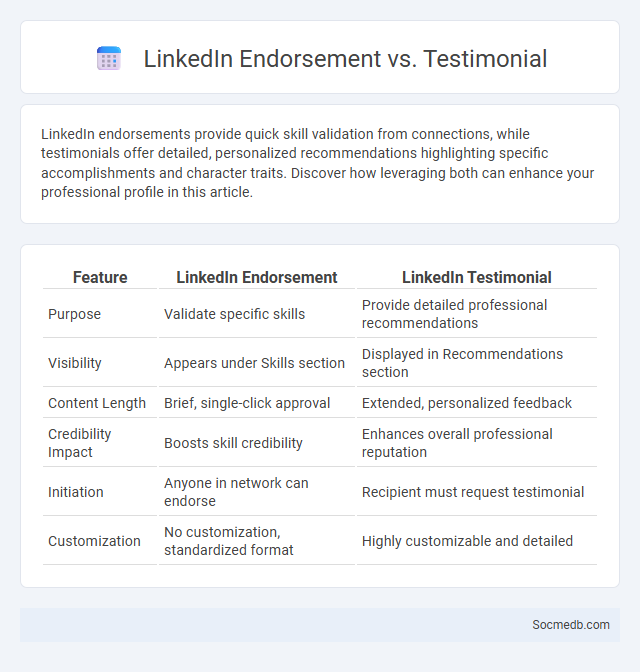 LinkedIn Endorsement vs. Testimonial - What is The Difference?