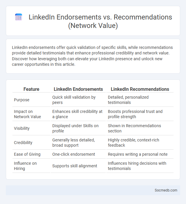 LinkedIn Endorsements vs. Recommendations (Network Value) - What is The Difference?