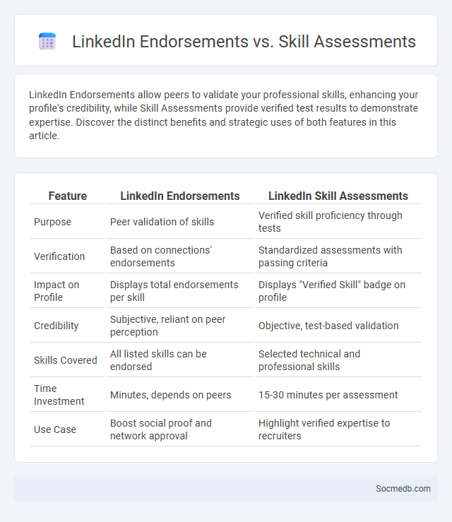 LinkedIn Endorsements vs. Skill Assessments - What is The Difference?