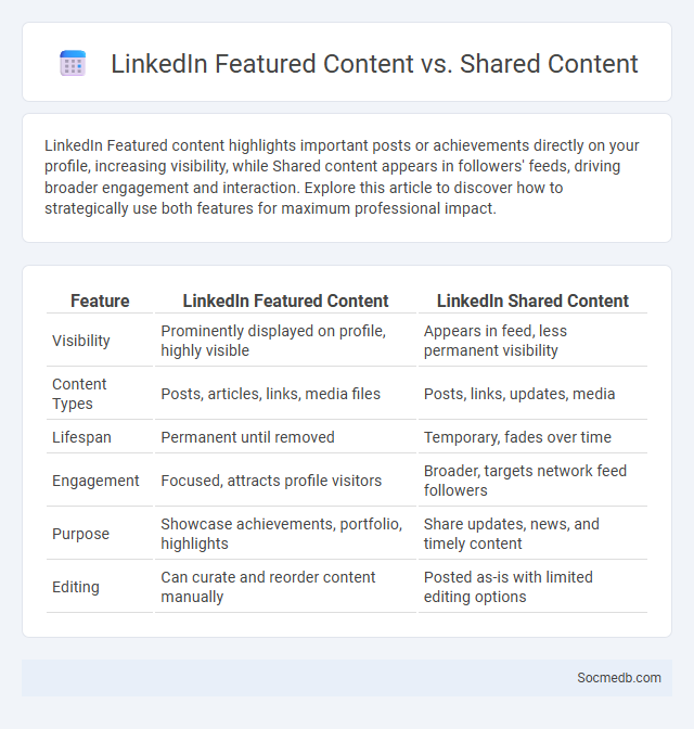 LinkedIn Featured Content vs. Shared Content - What is The Difference?
