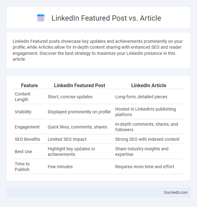 LinkedIn Featured Post vs. Article - What is The Difference?