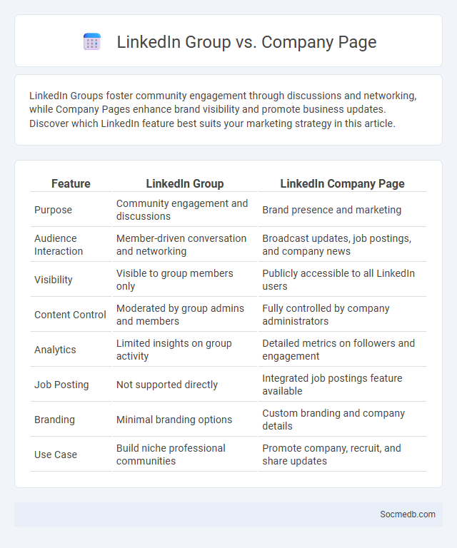 LinkedIn Group vs. Company Page - What is The Difference?