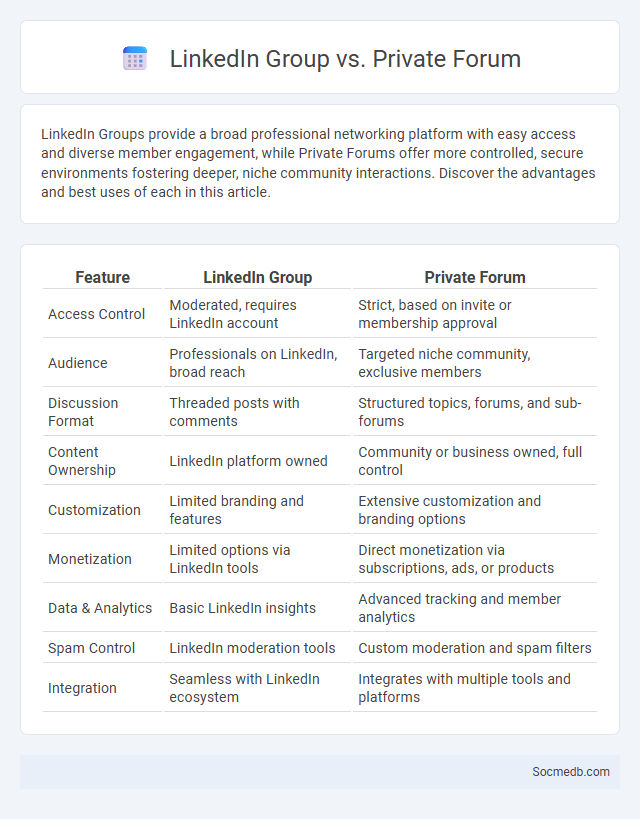 LinkedIn Group vs. Private Forum - What is The Difference?