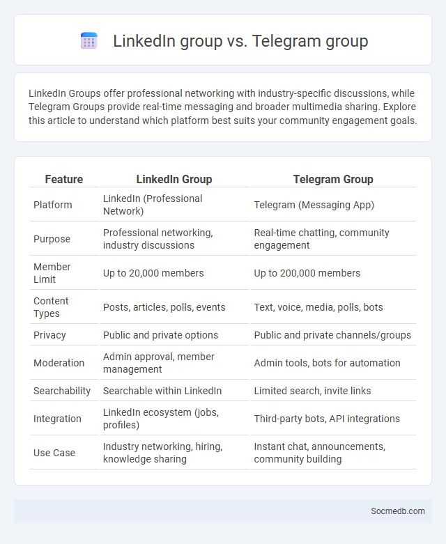 LinkedIn group vs. Telegram group - What is The Difference?