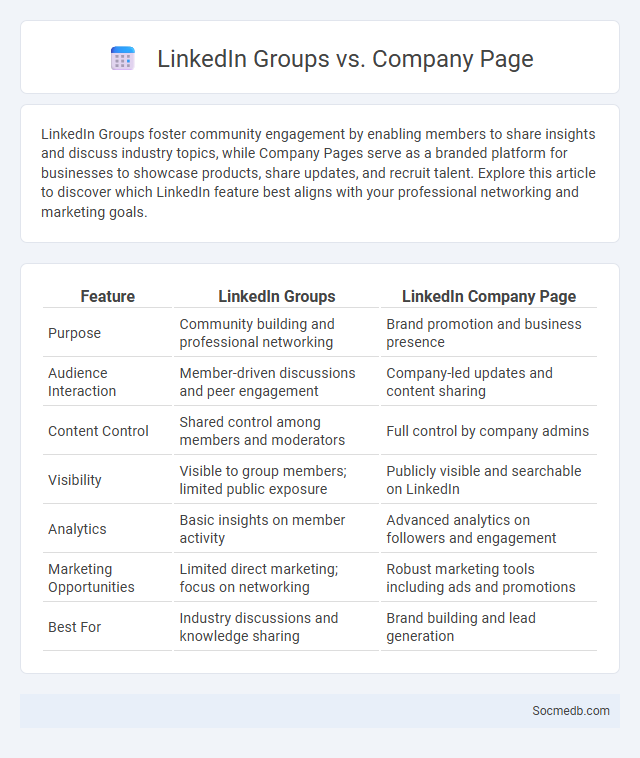 LinkedIn Groups vs. Company Page - What is The Difference?