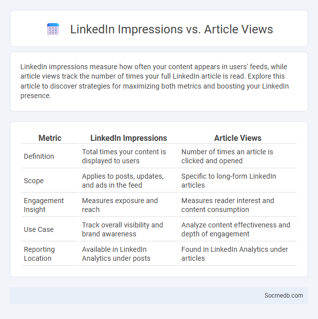 LinkedIn Impressions vs. Article Views - What is The Difference?