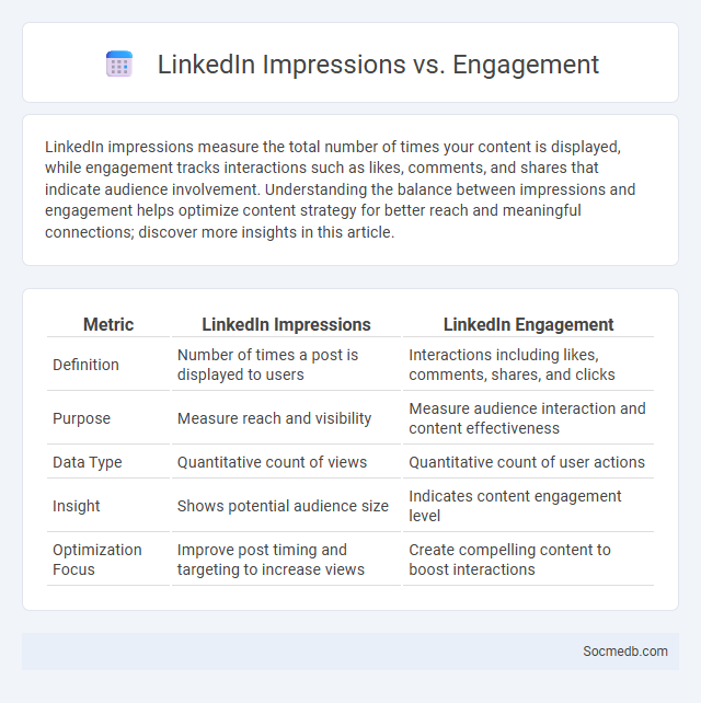 LinkedIn Impressions vs. Engagement - What is The Difference?