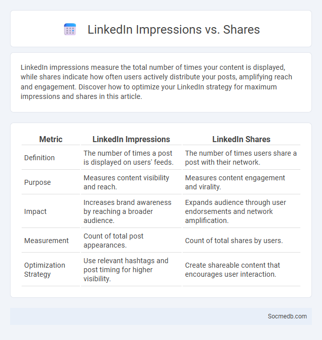 LinkedIn Impressions vs. Shares - What is The Difference?