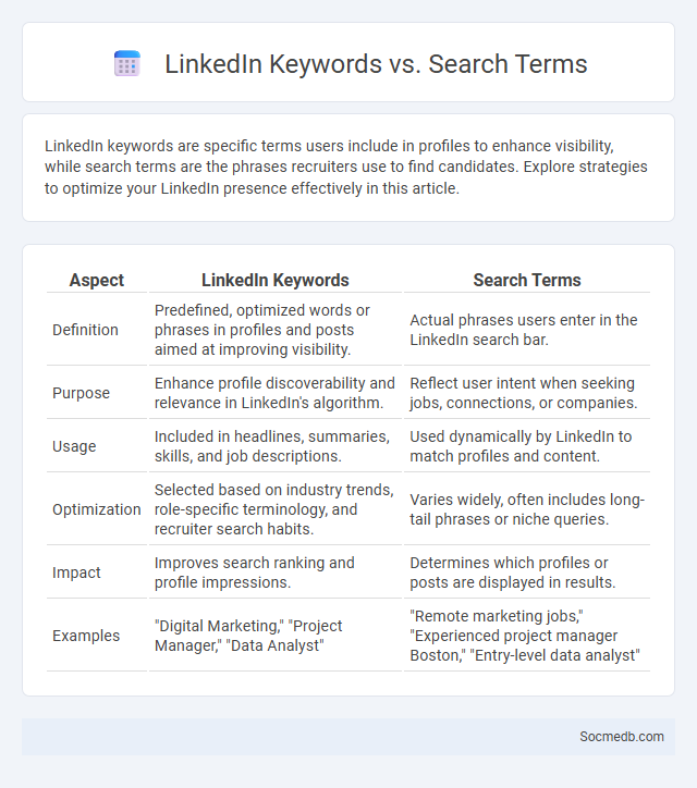 LinkedIn Keywords vs. Search Terms - What is The Difference?