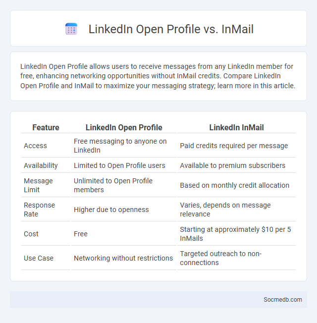 LinkedIn Open Profile vs. InMail - What is The Difference?