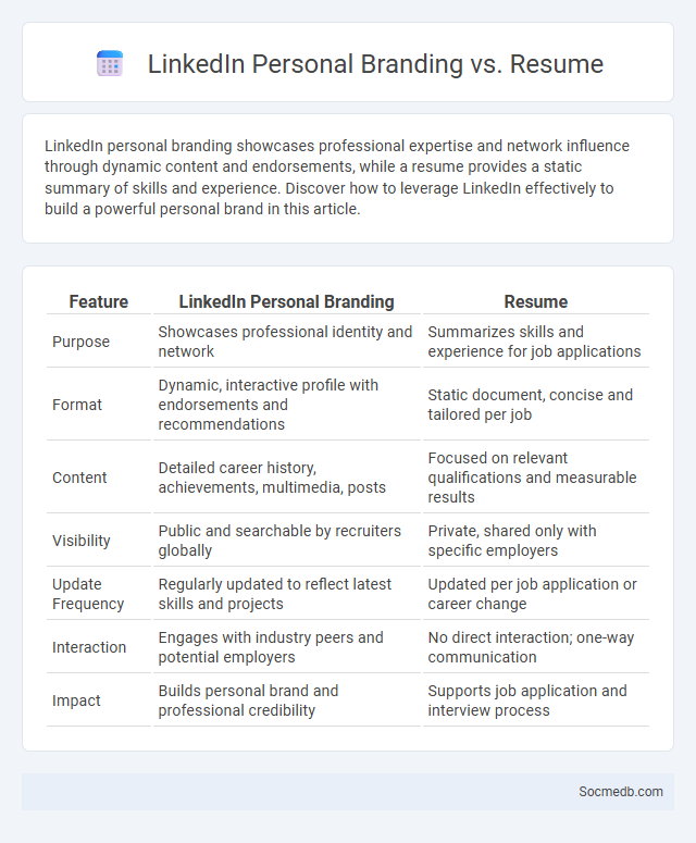 LinkedIn Personal Branding vs. Resume - What is The Difference?