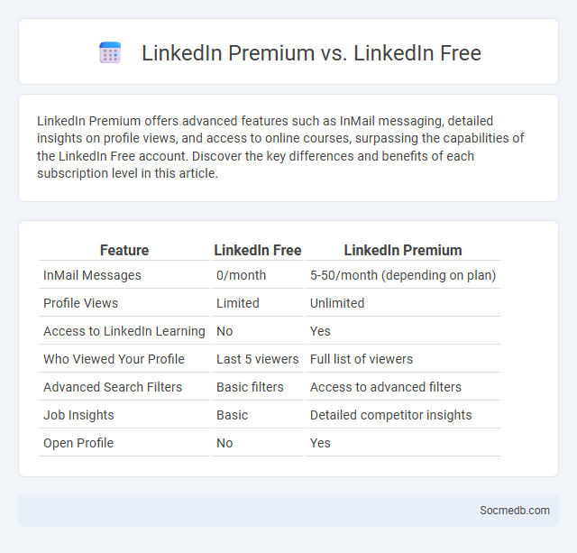 LinkedIn Premium vs. LinkedIn Free - What is The Difference?