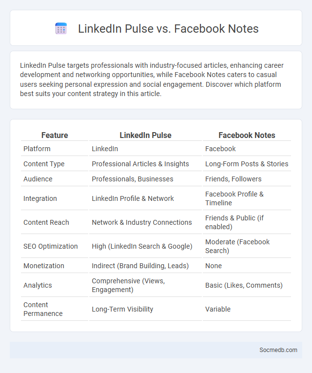 LinkedIn Pulse vs. Facebook Notes - What is The Difference?
