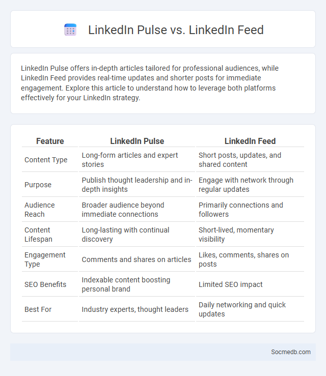 LinkedIn Pulse vs. LinkedIn Feed - What is The Difference?