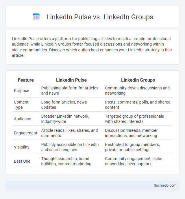 LinkedIn Pulse vs. LinkedIn Groups - What is The Difference?