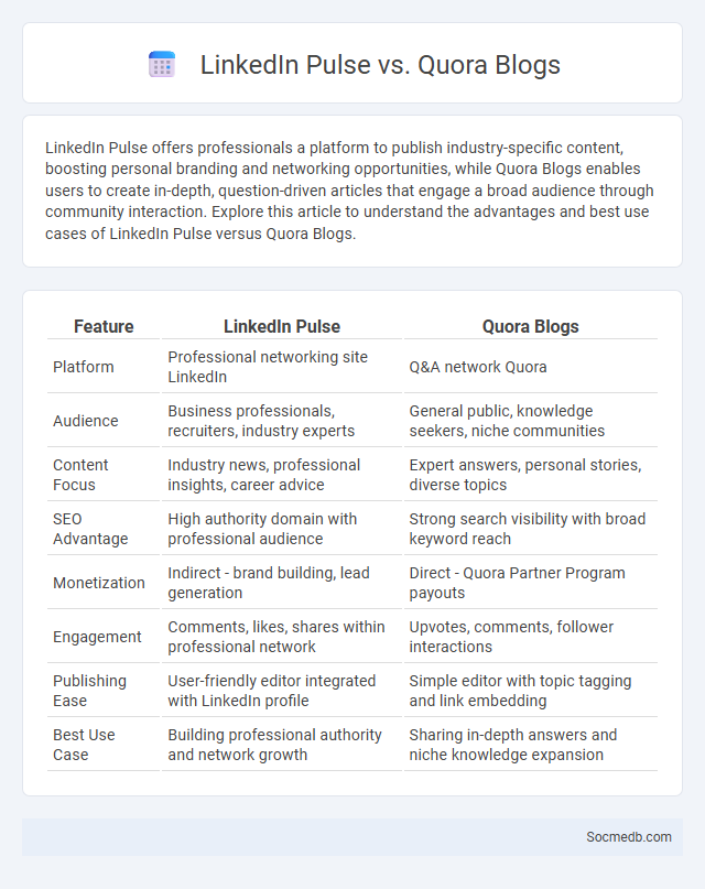 LinkedIn Pulse vs. Quora Blogs - What is The Difference?