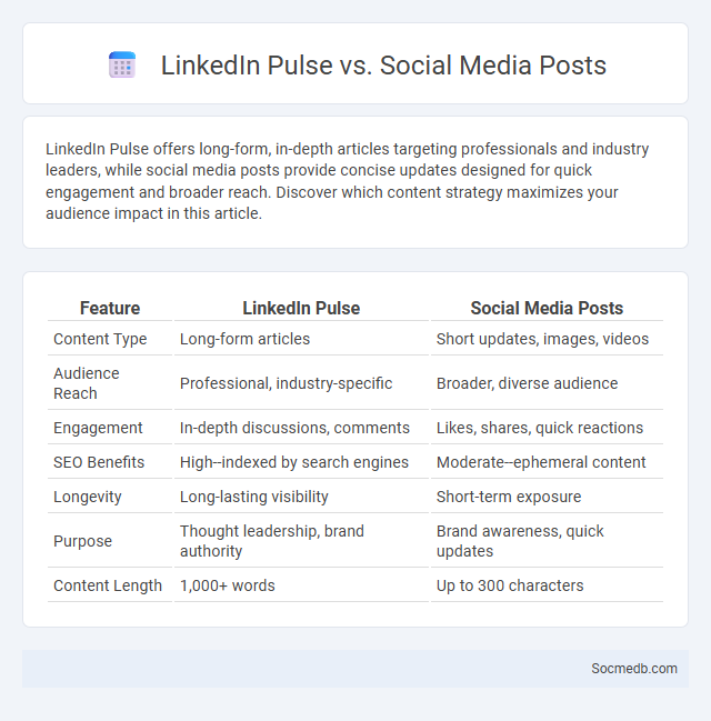 LinkedIn Pulse vs. Social Media Posts - What is The Difference?
