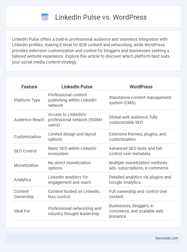 LinkedIn Pulse vs. WordPress - What is The Difference?