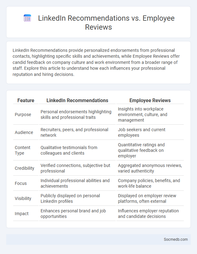 LinkedIn Recommendations vs. Employee Reviews - What is The Difference?