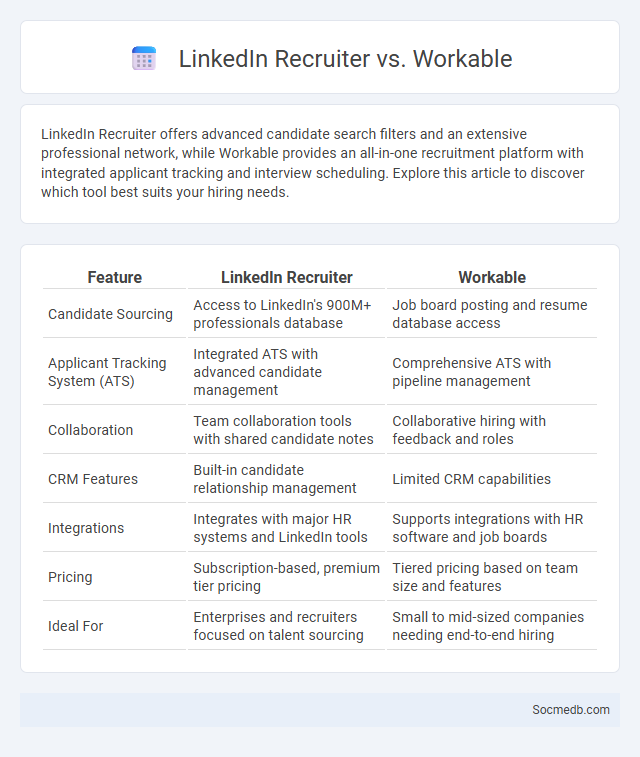 LinkedIn Recruiter vs. Workable - What is The Difference?