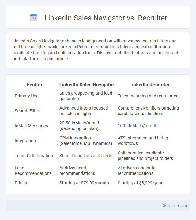 LinkedIn Sales Navigator vs. Recruiter - What is The Difference?