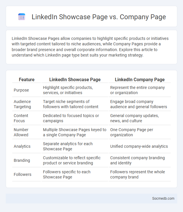 LinkedIn Showcase Page vs. Company Page - What is The Difference?