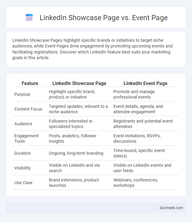 LinkedIn Showcase Page vs. Event Page - What is The Difference?