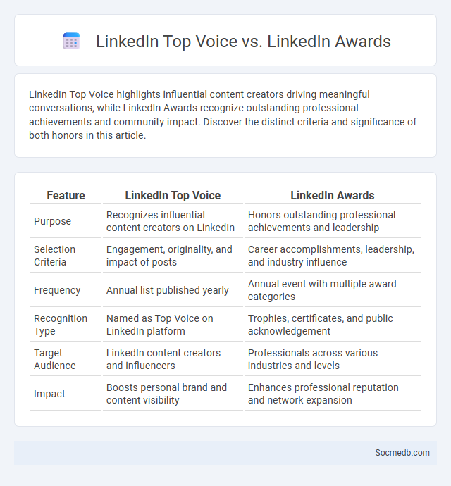 LinkedIn Top Voice vs. LinkedIn Awards - What is The Difference?