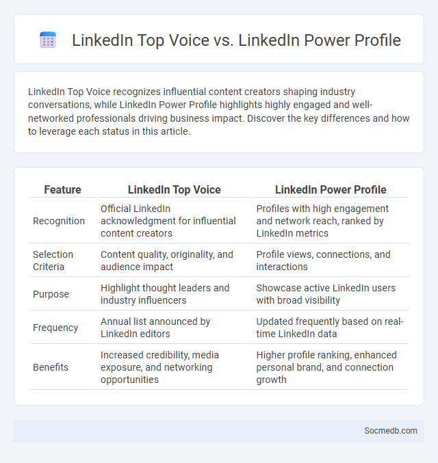 LinkedIn Top Voice vs. LinkedIn Power Profile - What is The Difference?