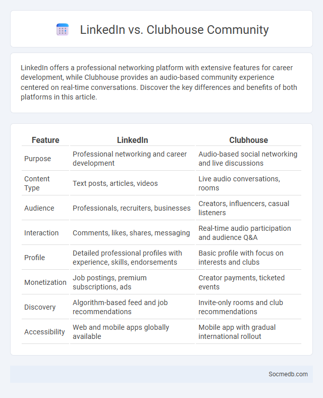 LinkedIn vs. Clubhouse Community - What is The Difference?