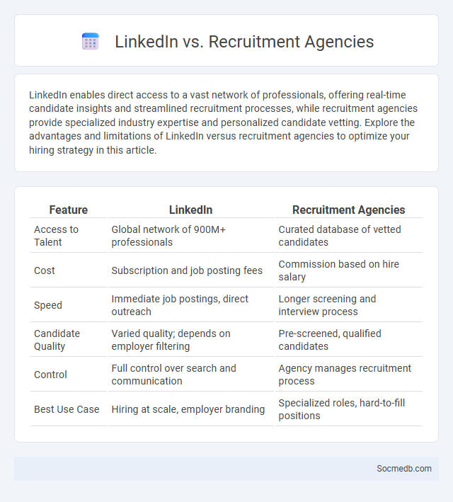 LinkedIn vs. Recruitment Agencies - What is The Difference?