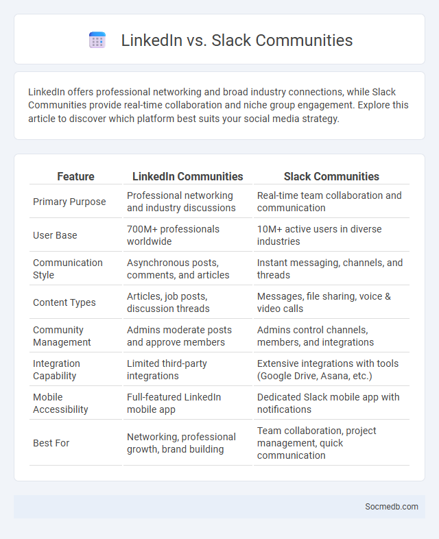 LinkedIn vs. Slack Communities - What is The Difference?
